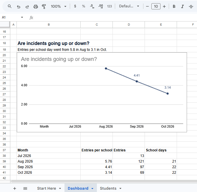 General Behavior Tracker – Brady Licht